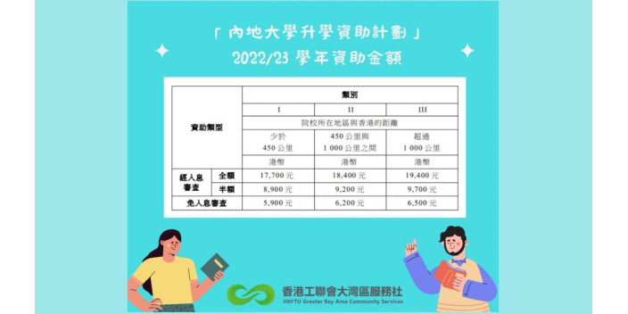 內地升學資助額調高