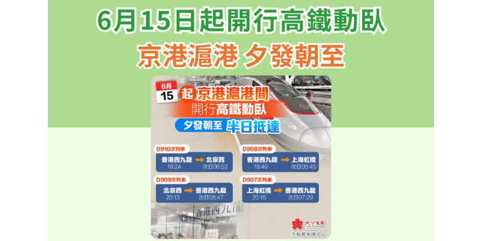 6月15起開行京港滬港高鐵動臥