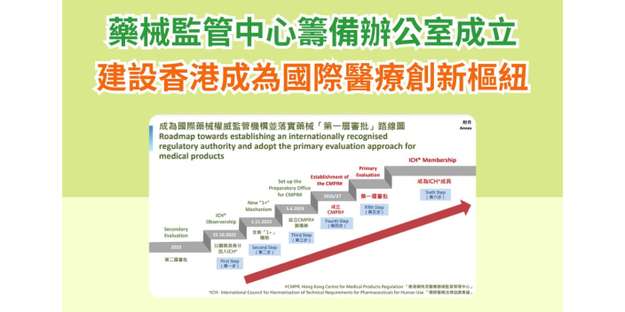 藥械監管中心籌備辦公室成立，建設香港成為國際醫療創新樞紐