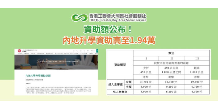 資助額公布！ 內地升學資助高至1.94萬