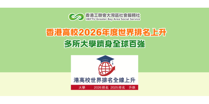 香港高校2026年度世界排名上升 多所大學躋身全球百強