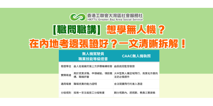 【職問職講】想學無人機？在內地考邊張證好？一文清晰拆解！
